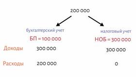 71 счет по кредиту: что означает и как учитывается в Залог успеха