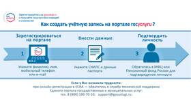 Что нужно заполнять в заявлении: обязательные реквизиты и структура в Залог успеха