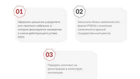 Что обязательно должно быть в уставе ООО в Залог успеха