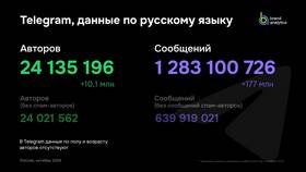 Что за тариф 919 в Залог успеха