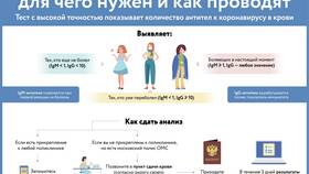 Для чего используют третий в Залог успеха