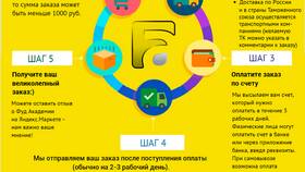 Доставка после того как: что происходит с заказом после отправки