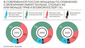 Феномен супружеской неверности: гендерные аспекты в Залог успеха