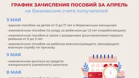 График выплаты пособий в мае 2024 года в Залог успеха