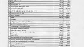 Как называется смета доходов и расходов государства в Залог успеха