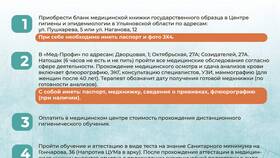 Как оформить электронную личную медицинскую книжку в Залог успеха