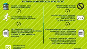 Как оформить пенсию через Пенсионный фонд в Залог успеха