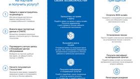 Как оформить ПФДО через Госуслуги в Залог успеха
