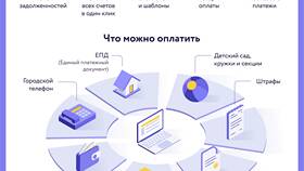 Как оплатить ЖКХ через портал mos.ru в Залог успеха