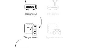 Как подключиться к Билайн