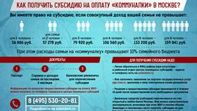 Как получить субсидию на операцию в Залог успеха