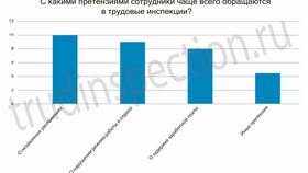 Как правильно писать 