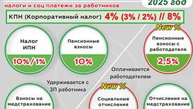 Как рассчитывается подоходный налог с заработной платы