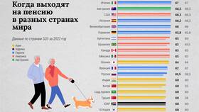Как узнать, через сколько лет на пенсию в Залог успеха