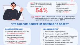 Как влияет ДТП на ОСАГО в Залог успеха