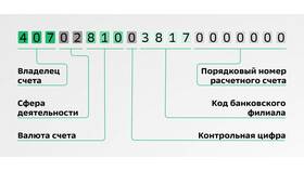 Кредит по 84 счету: что это и как учитывается в Залог успеха