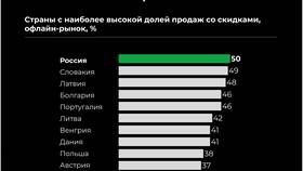 От чего зависит скидка покупателя в Залог успеха