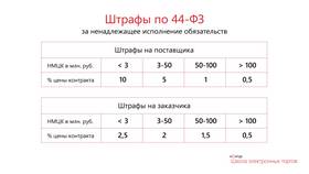 От чего зависит сумма штрафов в Залог успеха