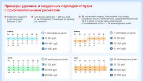 Отпускные как часть заработной платы в Залог успеха