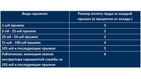Персональная надбавка к заработной плате: что это в Залог успеха