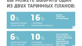 Почему не приходит накопительная часть пенсии? в Залог успеха