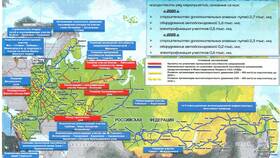 Текущее состояние РЖД: основные направления развития в Залог успеха