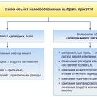 Что включается в доходы при УСН 
