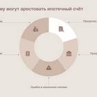 Как понять, что ФССП сняла арест
