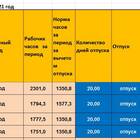 Как рассчитать зарплату по часам с помощью онлайн-калькулятора