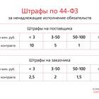 От чего зависит сумма штрафов